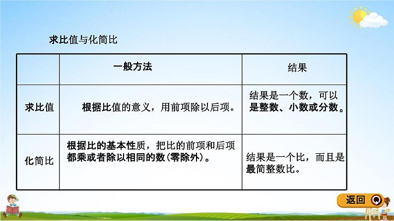 青岛版五年制数学五年级下册《总复习1-8 比与比例》课堂教学课件PPT第4页