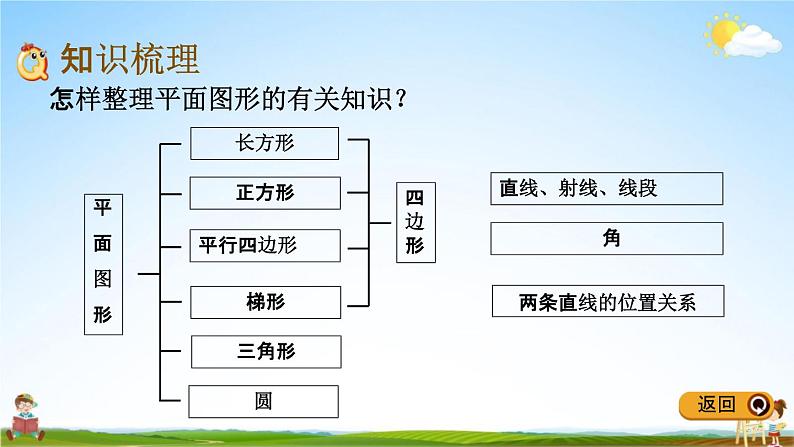 青岛版五年制数学五年级下册《总复习2-1 平面图形的认识》课堂教学课件PPT03