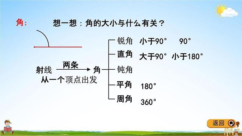 青岛版五年制数学五年级下册《总复习2-1 平面图形的认识》课堂教学课件PPT06