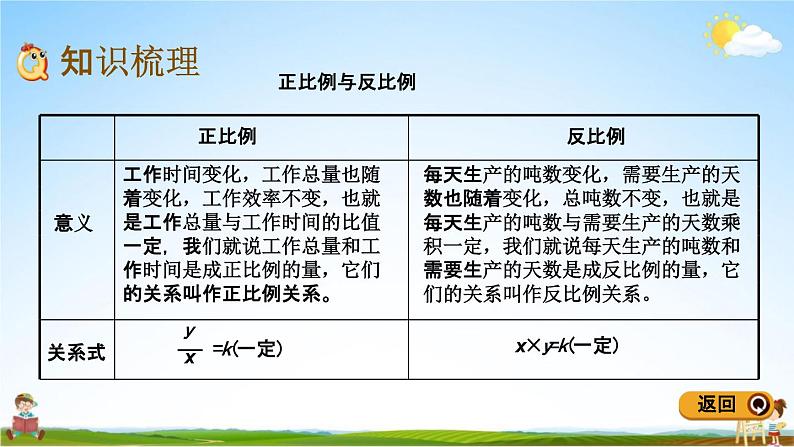 青岛版五年制数学五年级下册《总复习1-9 比和比例的应用》课堂教学课件PPT03