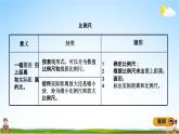 青岛版五年制数学五年级下册《总复习1-9 比和比例的应用》课堂教学课件PPT