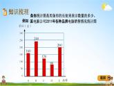 青岛版五年制数学五年级下册《总复习4-2 数形结合》课堂教学课件PPT