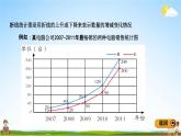 青岛版五年制数学五年级下册《总复习4-2 数形结合》课堂教学课件PPT