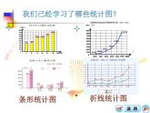人教版六年级数学上册扇形统计图PPT-(1)