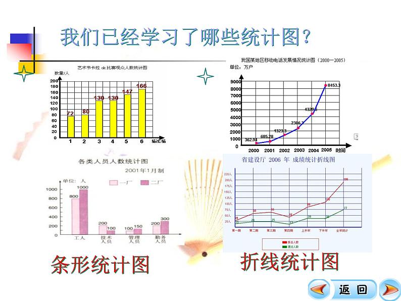 人教版六年级数学上册扇形统计图PPT-(1)02