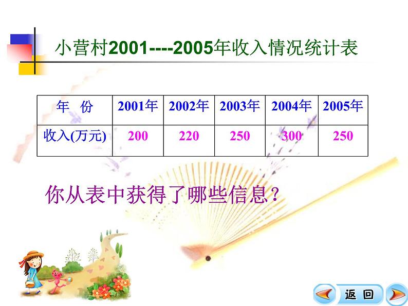 人教版六年级数学上册扇形统计图PPT-(1)03