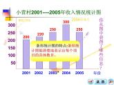 人教版六年级数学上册扇形统计图PPT-(1)