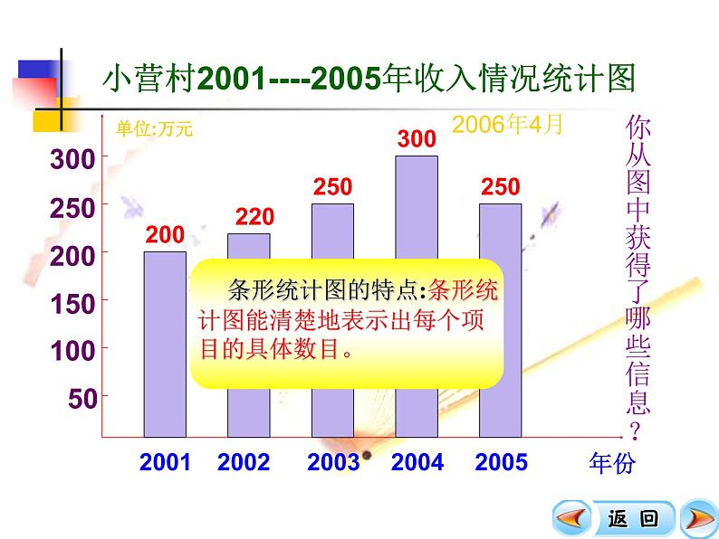 人教版六年级数学上册扇形统计图PPT-(1)04