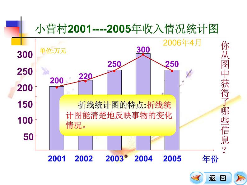 人教版六年级数学上册扇形统计图PPT-(1)05