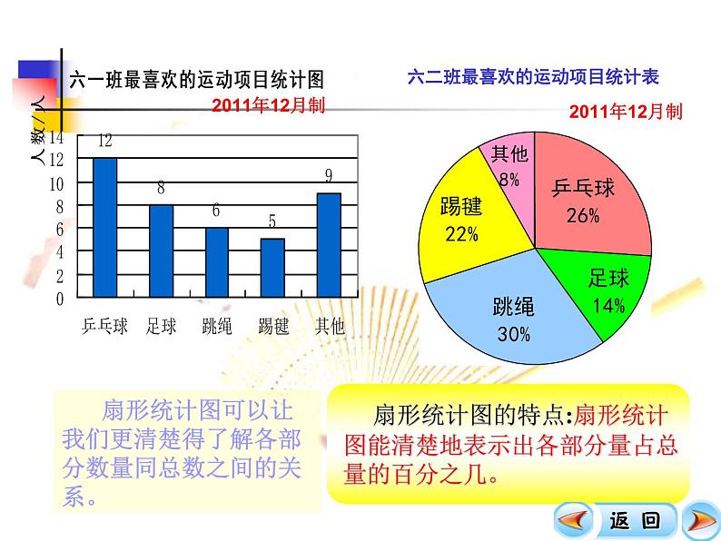 人教版六年级数学上册扇形统计图PPT-(1)07