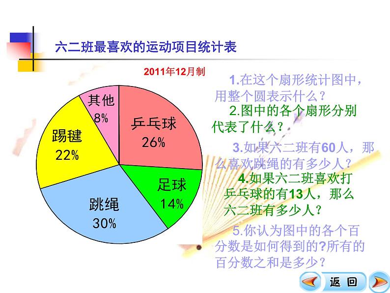 人教版六年级数学上册扇形统计图PPT-(1)08