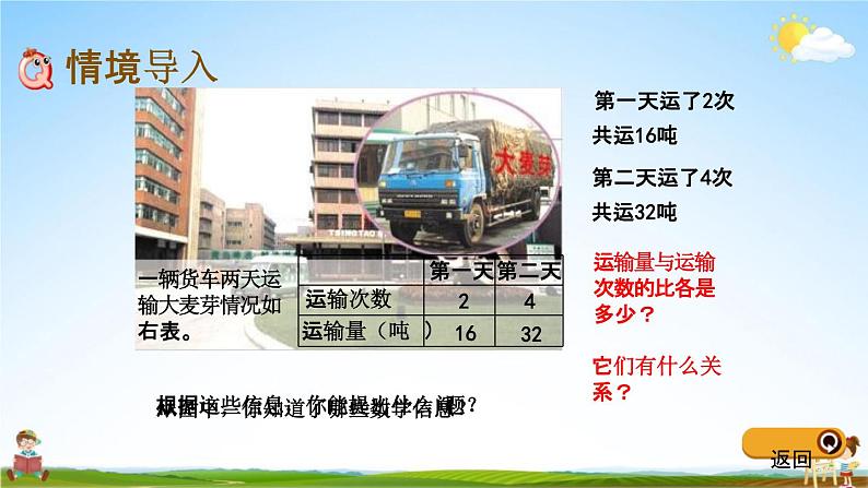 青岛版五年制数学五年级下册《5-1 比例的意义、性质》课堂教学课件PPT第2页