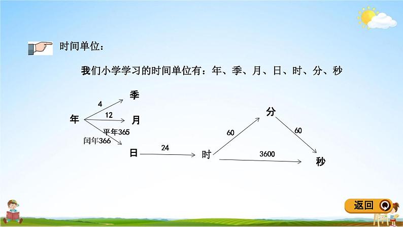 青岛版五年制数学五年级下册《总复习1-7 常见的量和计量单位》课堂教学课件PPT06