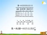 青島版五年制數(shù)學(xué)四年級(jí)下冊(cè)《7-3 同分母分?jǐn)?shù)加減法》課堂教學(xué)課件PPT