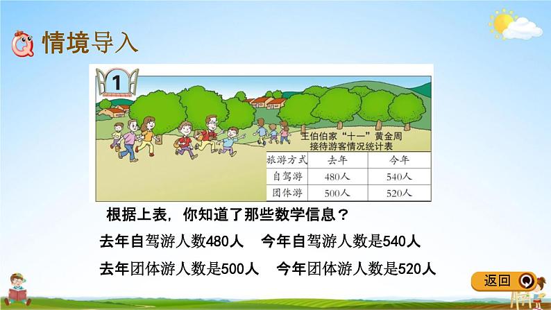 青岛版五年制数学五年级下册《3-1 求一个数比另一个数多（少）百分之几》教学课件PPT02