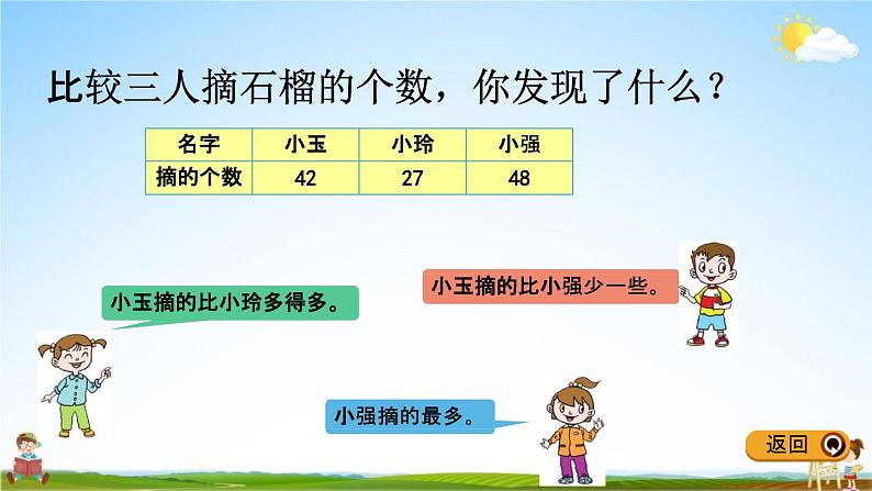 青岛版五年制数学一年级下册《2-2 数的大小比较》课堂教学课件PPT第6页