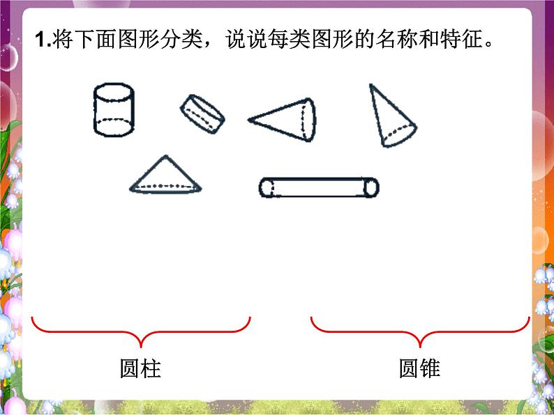 人教版六年级数学下册圆柱和圆锥-整理和复习课件PPT第2页