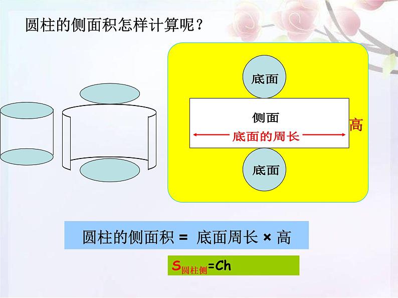 人教版六年级数学下册圆柱和圆锥-整理和复习课件PPT第3页