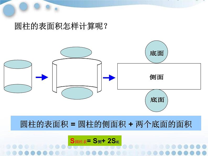 人教版六年级数学下册圆柱和圆锥-整理和复习课件PPT第4页