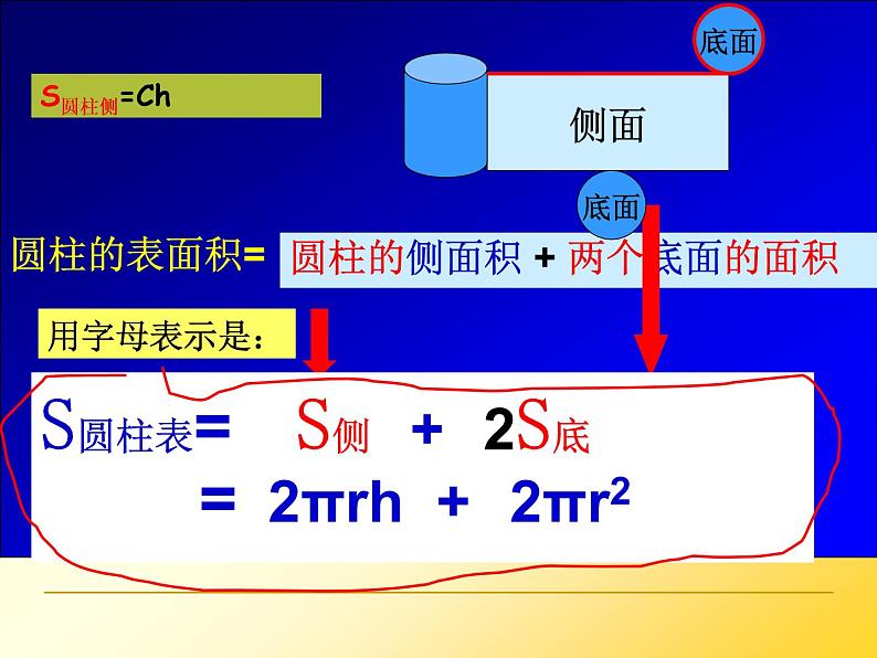 人教版六年级数学下册圆柱和圆锥-整理和复习课件PPT第5页