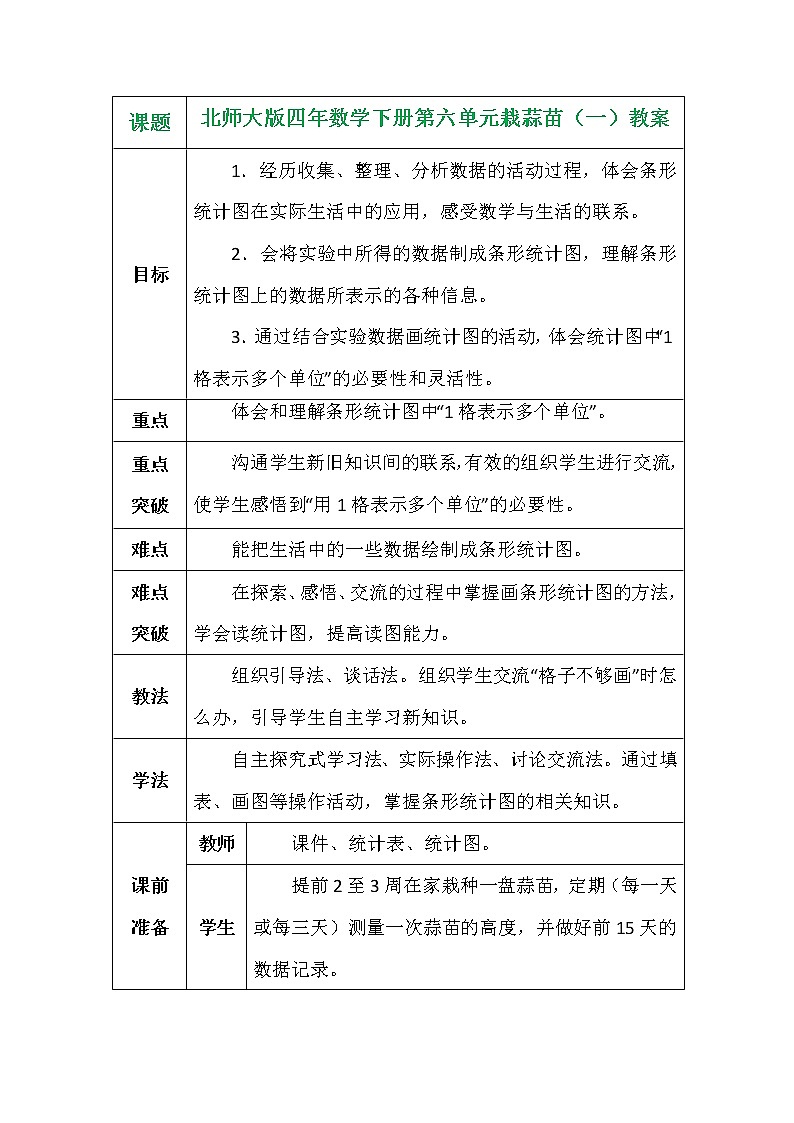 北师大版四年数学下册第六单元栽蒜苗（一）教案第1页