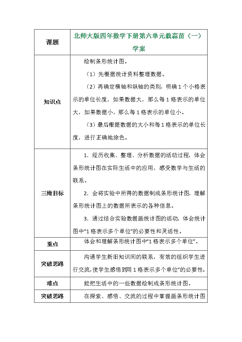 北师大版四年数学下册第六单元栽蒜苗（一）学案01
