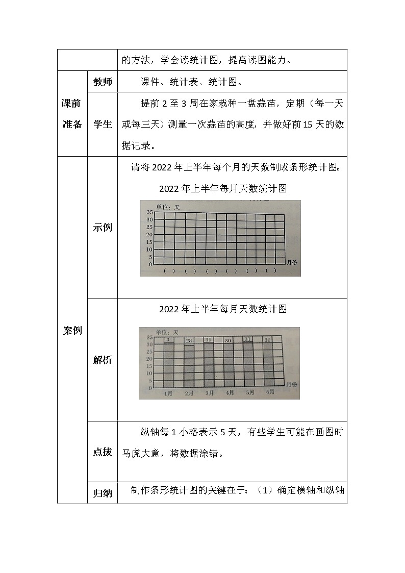 北师大版四年数学下册第六单元栽蒜苗（一）学案02