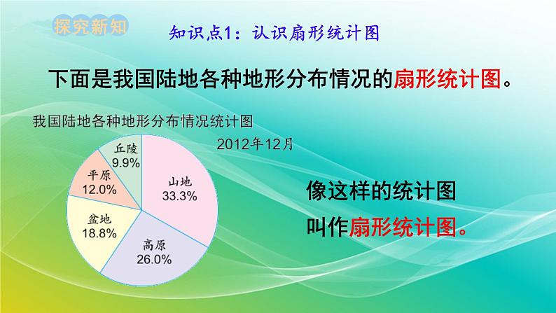 小学数学苏教版六年级下册 1.1 扇形统计图 精编课件03