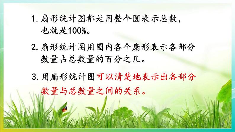 小学数学苏教版六年级下册 1.1 扇形统计图 精编课件06