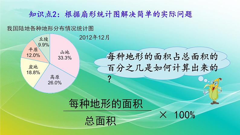 小学数学苏教版六年级下册 1.1 扇形统计图 精编课件07