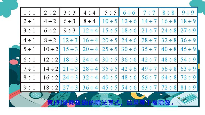 人教部编  二年级下册  第4单元    表内除法（二）  第4课时 整理复习课件PPT06