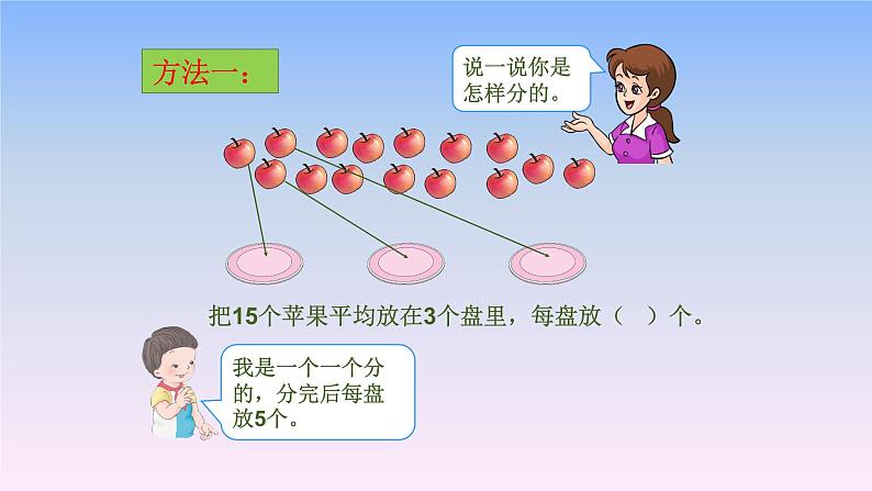 人教部编二年级下册   第10单元  总复习  第1课时   表内除法、有余数的除法课件PPT03