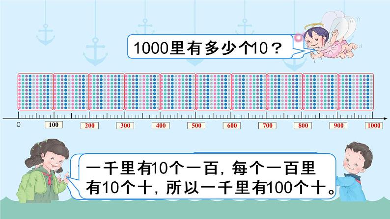 人教部编二年级下册  第7单元 万以内数的认识  第3课时   1000以内数的认识（3）课件PPT04