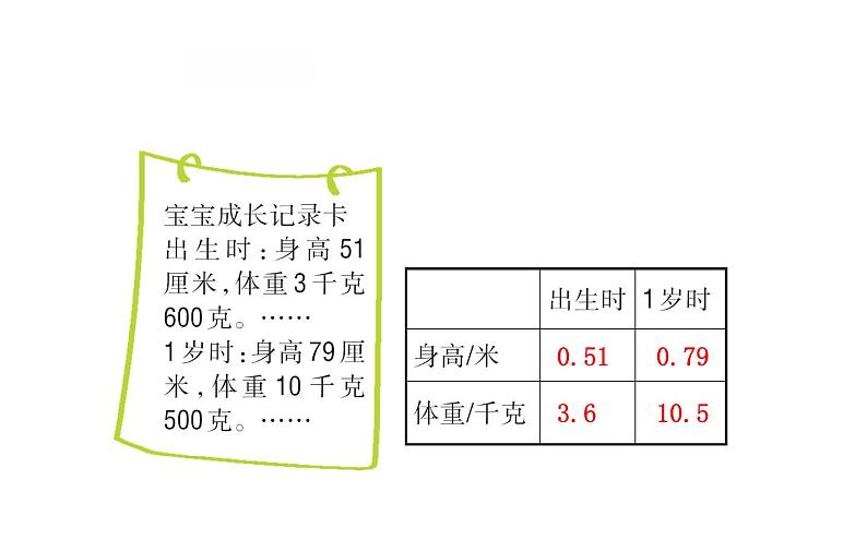 四年级下册数学课件－1.2小数的意义(二) 北师大版第5页