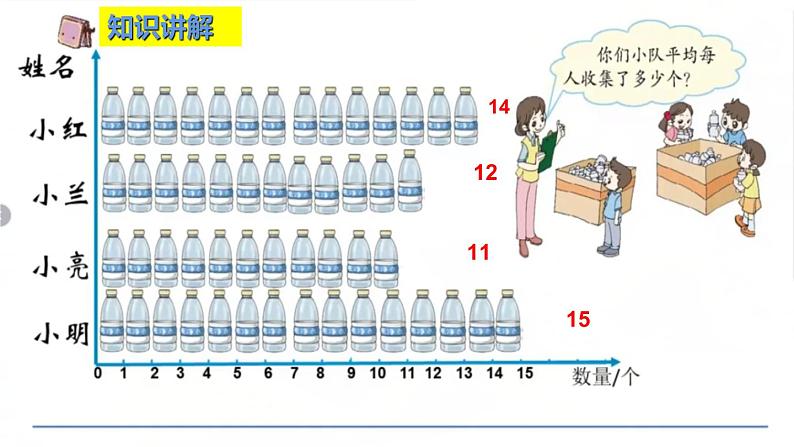 四年级数学下册课件-8.1 平均数的意义和求平均数3-人教版05