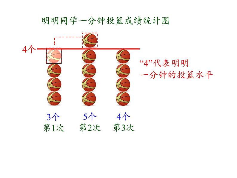 四年级数学下册课件-8.1平均数6-人教版（共24张PPT）第5页