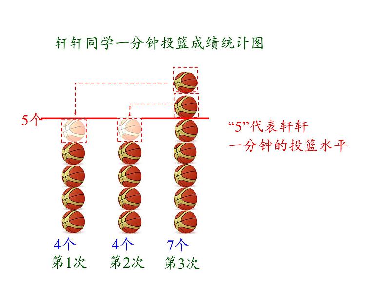 四年级数学下册课件-8.1平均数6-人教版（共24张PPT）第7页