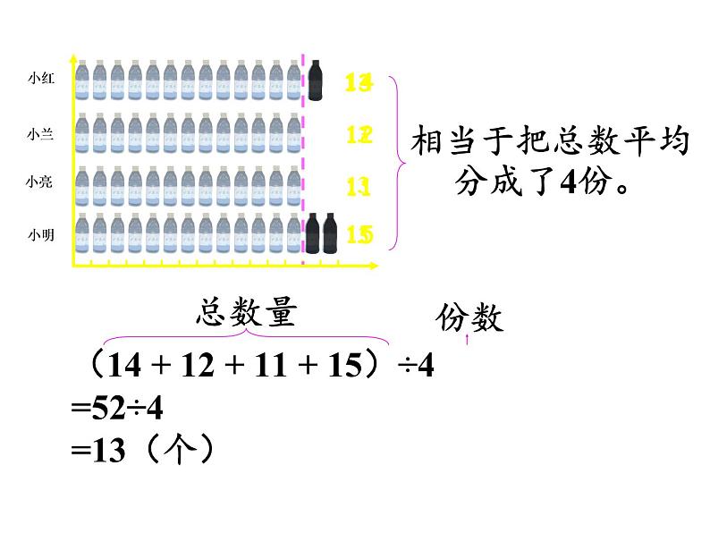 四年级数学下册课件-8.1平均数52-人教版第5页