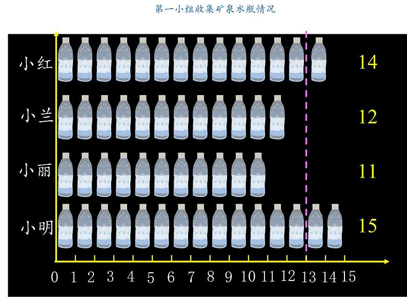 四年级数学下册课件-8.1平均数62-人教版第3页