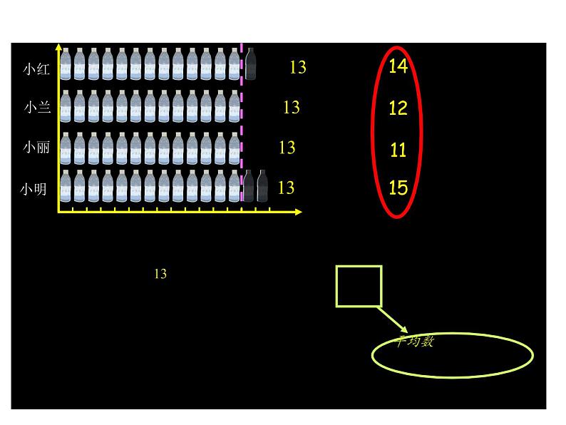 四年级数学下册课件-8.1平均数62-人教版第4页