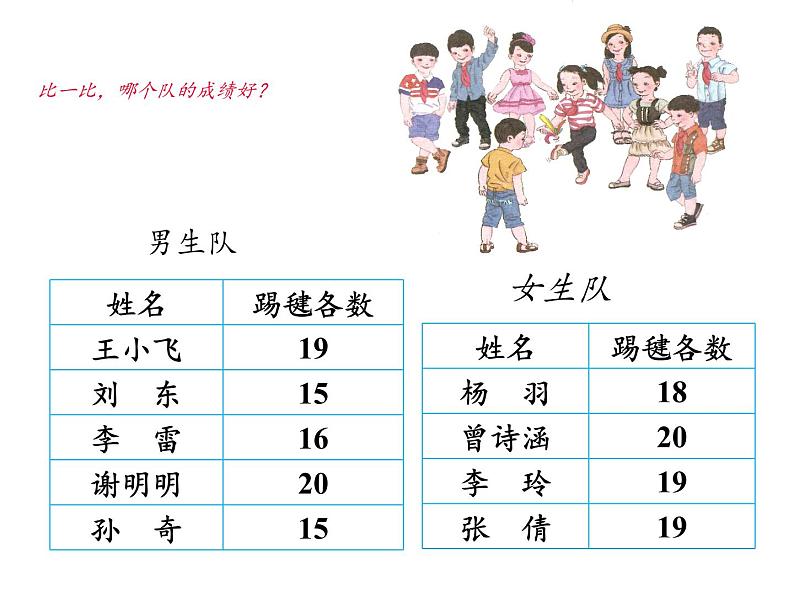 四年级数学下册课件-8.1平均数62-人教版第6页