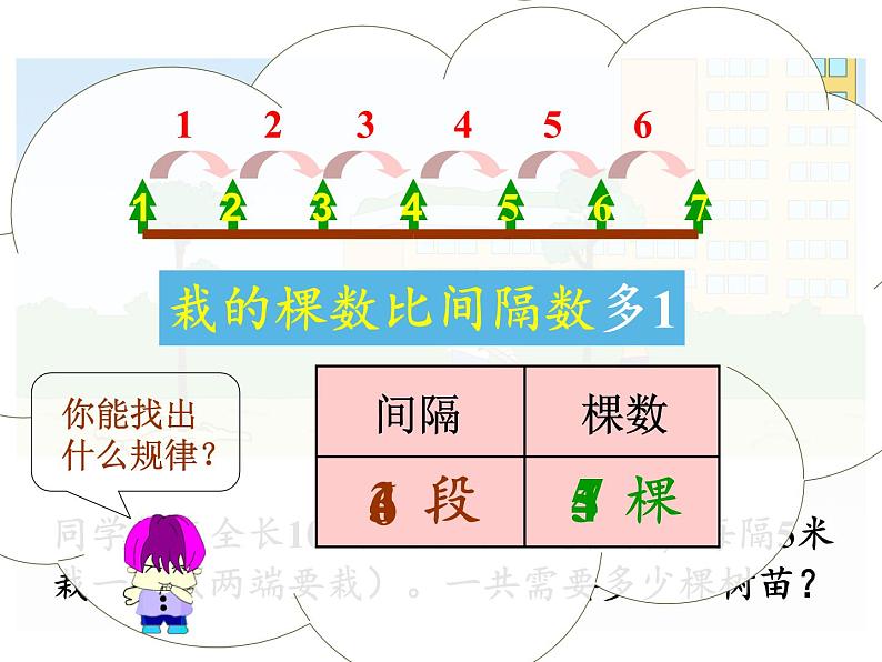 四年级数学下册课件-8.1平均数9-人教版第4页