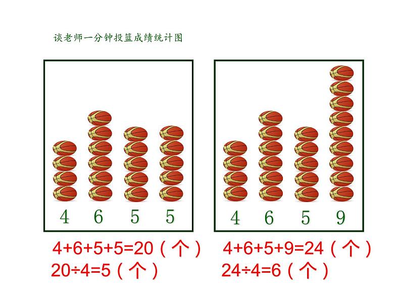 四年级数学下册课件-8.1平均数4-人教版（18张PPT）05