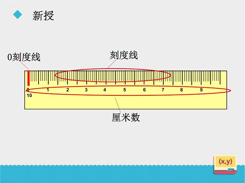 三年级下册数学课件－4.1认识毫米｜冀教版（2014秋）第4页