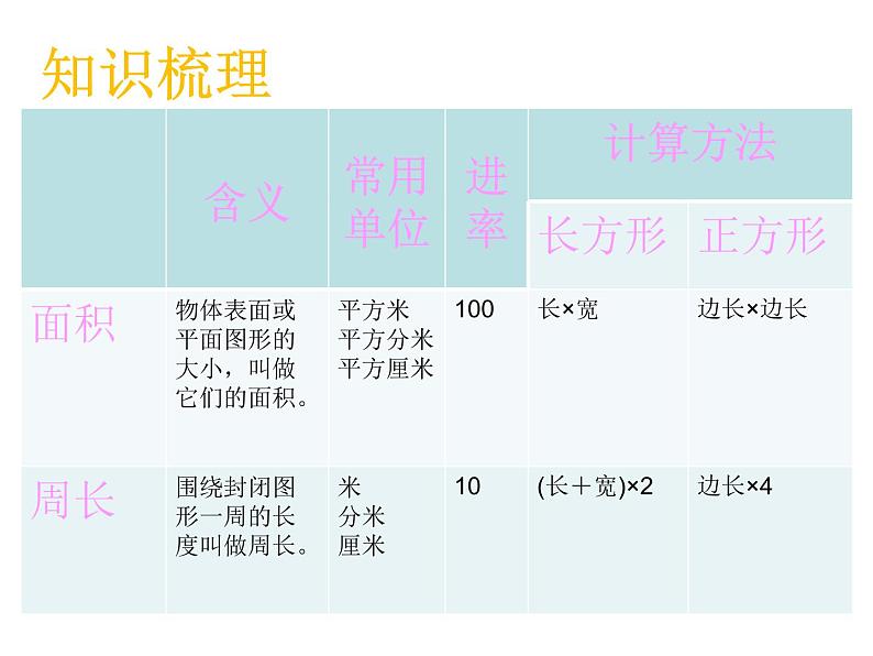 三年级下册数学课件－7.3整理与复习｜冀教版（2014秋）第3页