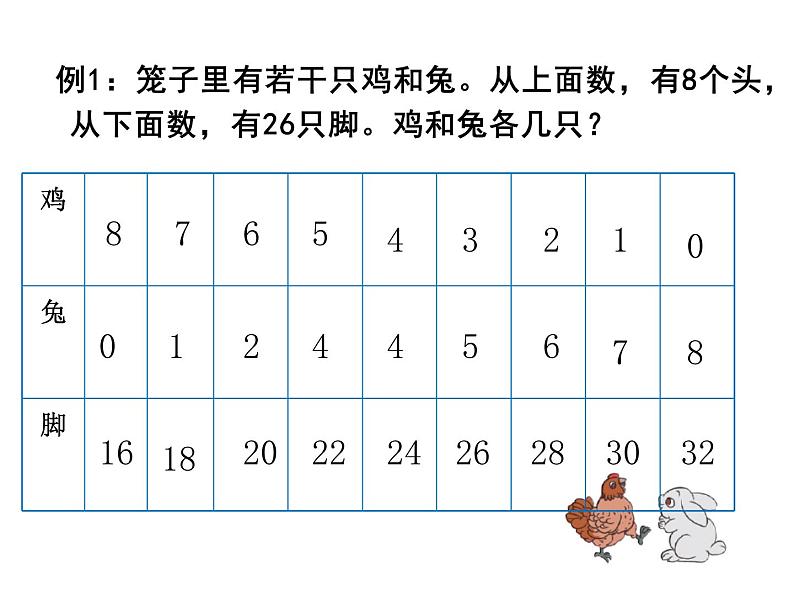 四年级数学下册课件-9 数学广角——鸡兔同笼39-人教版(共12张ppt)05