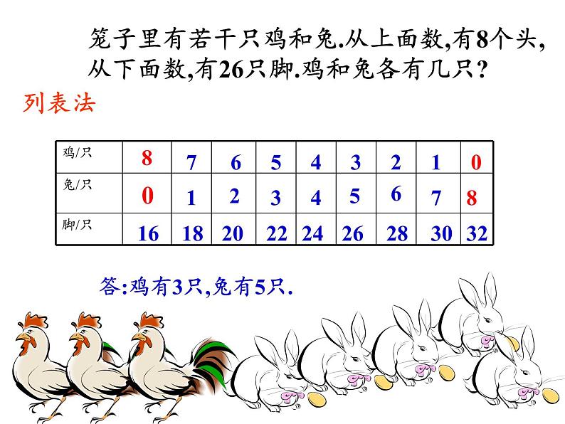 四年级数学下册课件-9 数学广角——鸡兔同笼15-人教版（共21张PPT）第8页