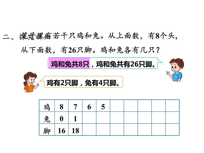 四年级数学下册课件-9 数学广角——鸡兔同笼-人教版05