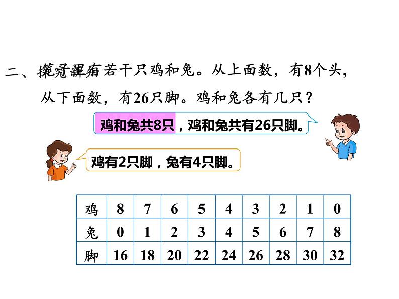 四年级数学下册课件-9 数学广角——鸡兔同笼-人教版06