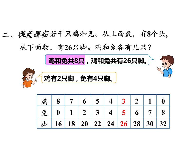 四年级数学下册课件-9 数学广角——鸡兔同笼-人教版07